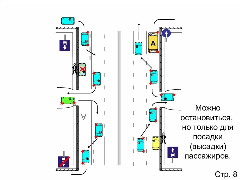 Где можно останавливаться для посадки и высадки пассажиров. Где можно остановиться для высадки пассажиров. Где можно посадка высадка пассажиров. Посадка- высадка пассажиров категория а. Разрешена высадка пассажиров на остановке