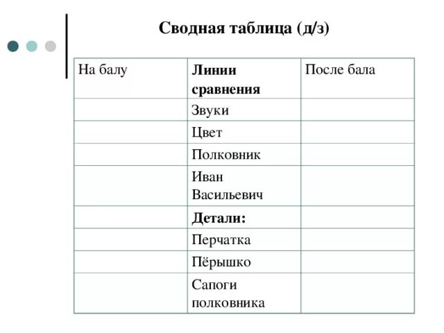 После бала таблица после бала. Табоица сравнение " после бала ". Варенька на балу таблица