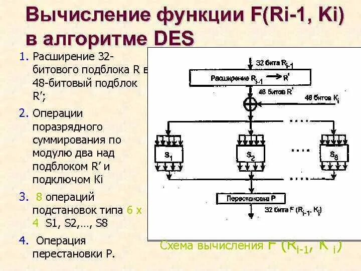 Основные алгоритмы шифрования данных: des.. Схема вычисления функции шифрования для одного раунда алгоритма des. Блоковый алгоритм. S-блок симметричного блочного алгоритма шифрования. Блочный алгоритм шифрования