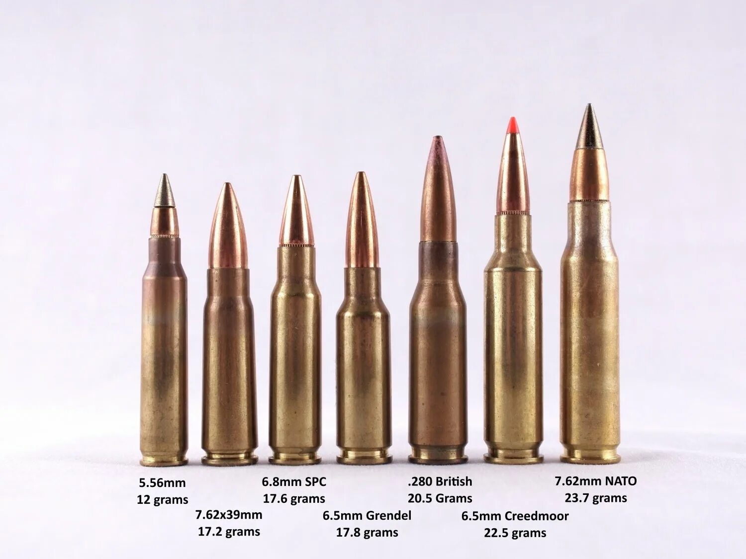 Мм b 8 5 мм. Патрон 6.8х43 Rem SPC. Патрон 6 PPC 6,5 Grendel. Патрон 6,8х43 мм Remington SPC. Калибр: 7,62 и 8,6 мм.