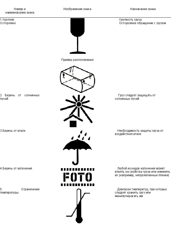 14192 96 статус