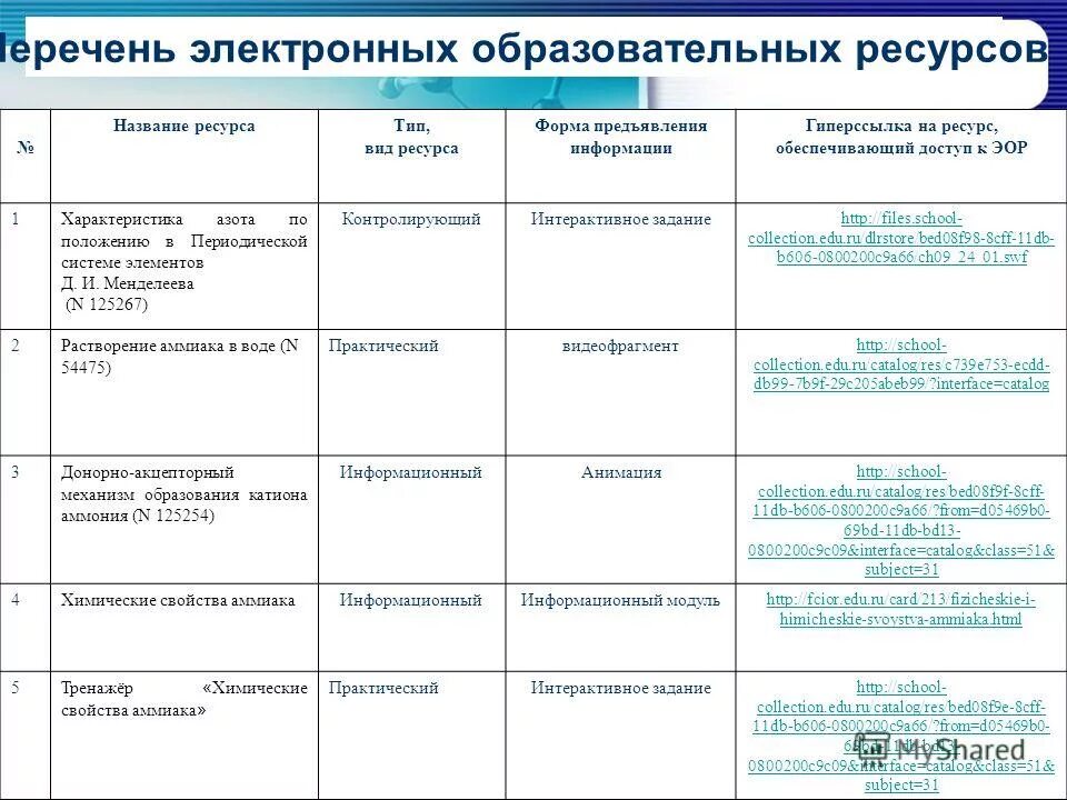 Тип интернет ресурса таблица Профессия технические средства информационные ресурсы таблица