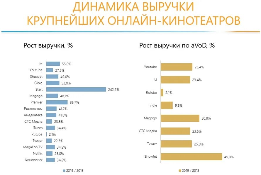 Лидеры по выручке в россии. Самые большие выручки компании в россии. Крупные финансовые компании. Игроки на рынке. Лидер рынка.
