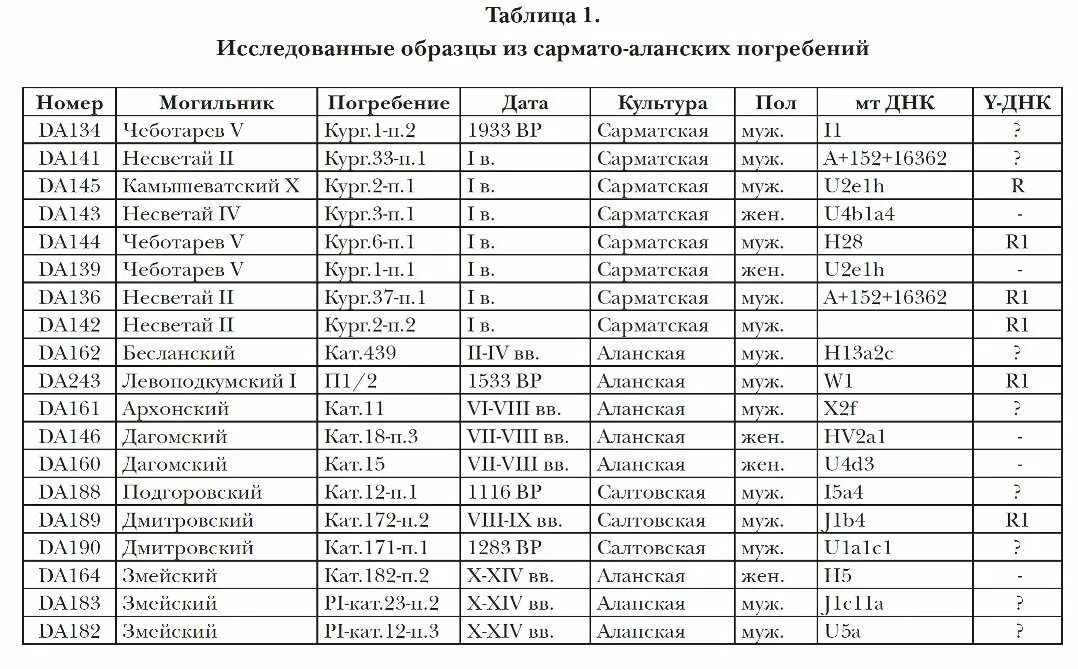 Осетинские имена для девочек. Германские имена женские. Осетинские фамилии мужские. Имеимена и фамилии. Клички на осетинском.