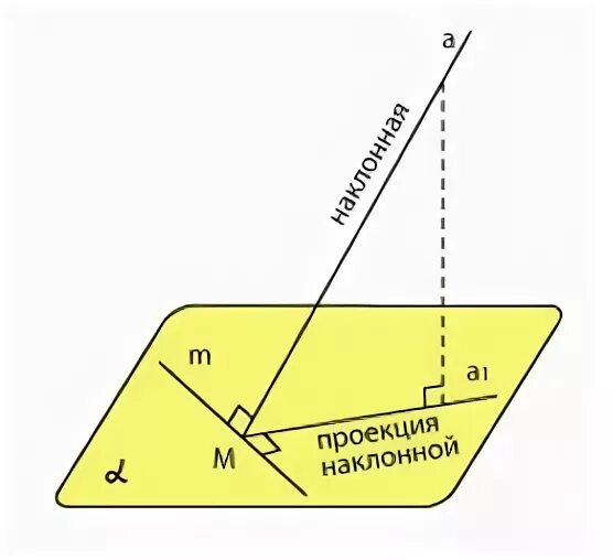 Проекция наклонной в кубе
