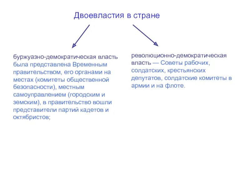 Двоевластие в стране установилось. Буржуазное демократическое право. двоевластие временный комитет. временно буржуазная двоевластие. формы буржуазной демократии.