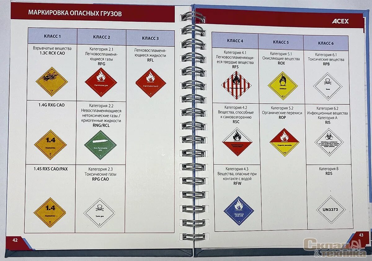 Маркировка опасных грузов. Категории опасных грузов. Классы и категории опасных грузов. Маркировка опасных грузов таблица.