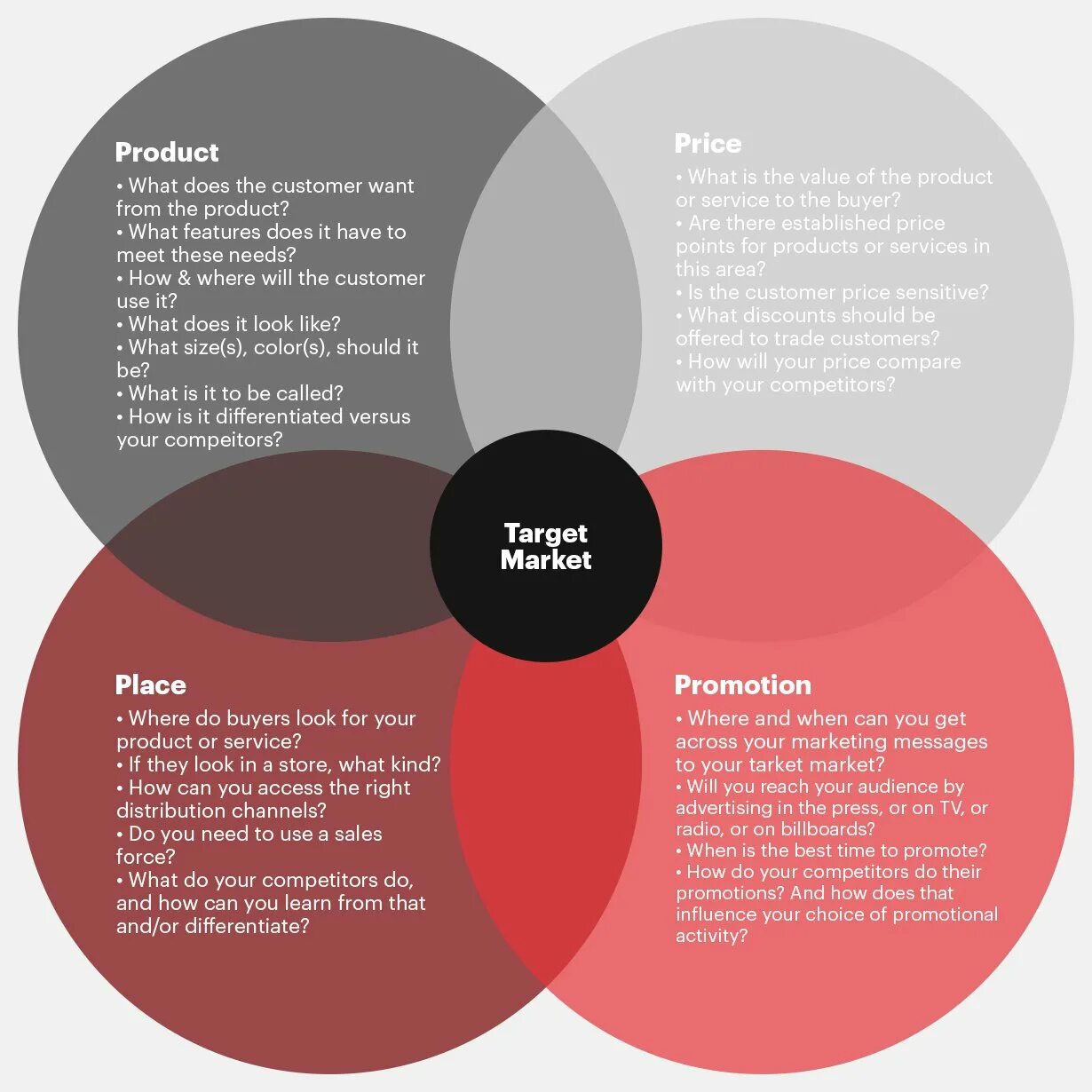 The right product is. Теория 4p маркетинг. The role of marketing in business. The right product is. The right product is.