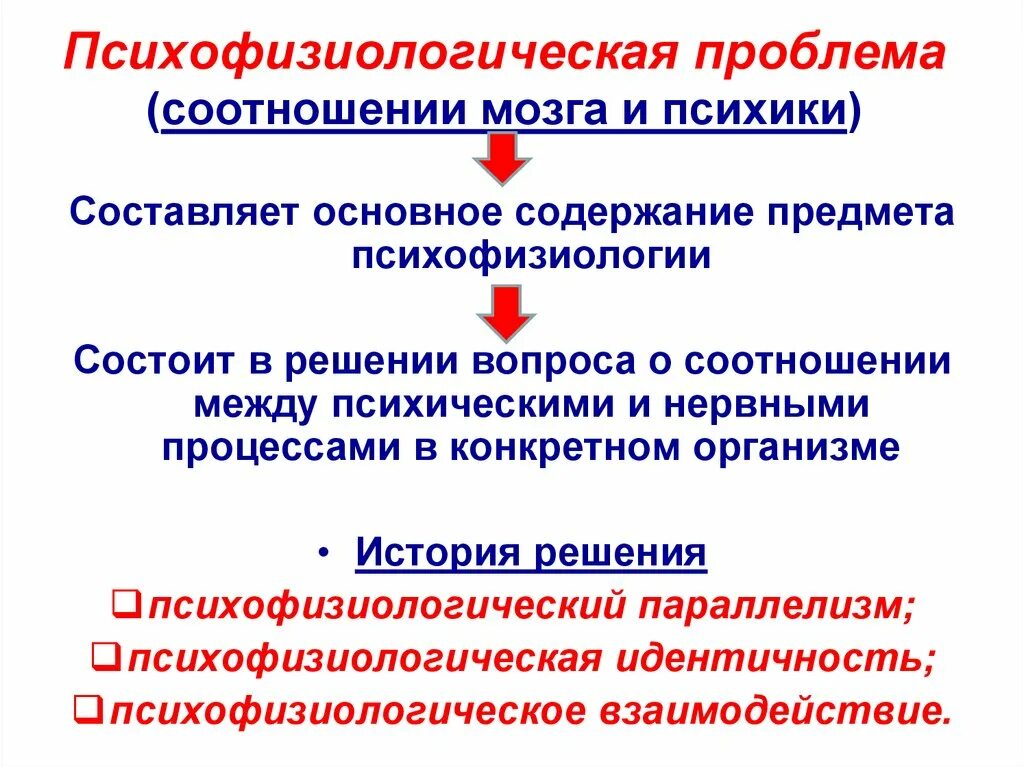 Психофизическая и психофизиологическая проблемы. Психофизиологические концепции. Фундаментальные проблемы психофизиологии. Классификация движений психофизиология. Перестройка психофизиологических процессов