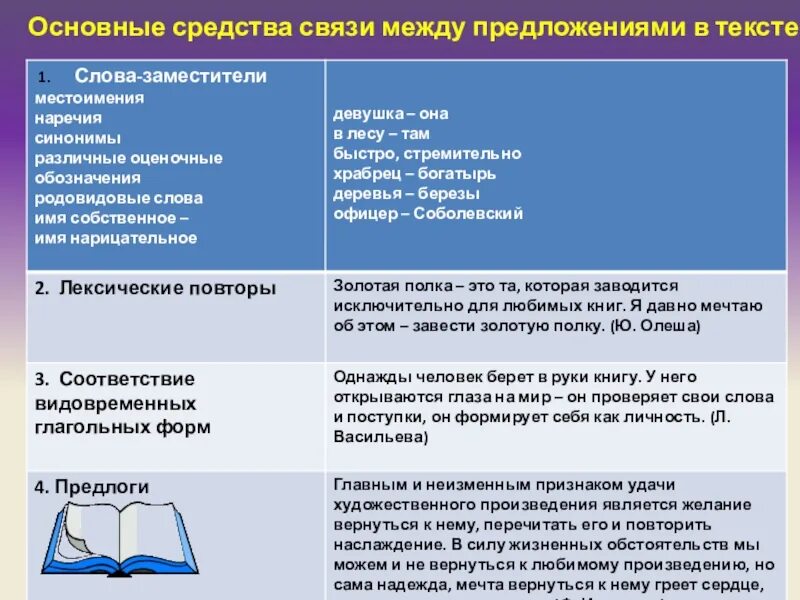 Как определить связь между предложениями. Средства связи между предложениями. Средства связи между предложениями в тексте. Виды связи между предложениями. Виды средства связей между предложени.