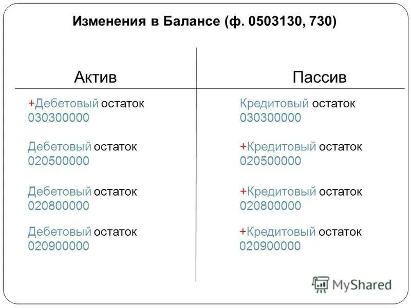 схема по активам и пассивам. типы активов и пассивов. знак актива и пассива. тест пассив или актив в отношениях девушка. активы и пассивы.