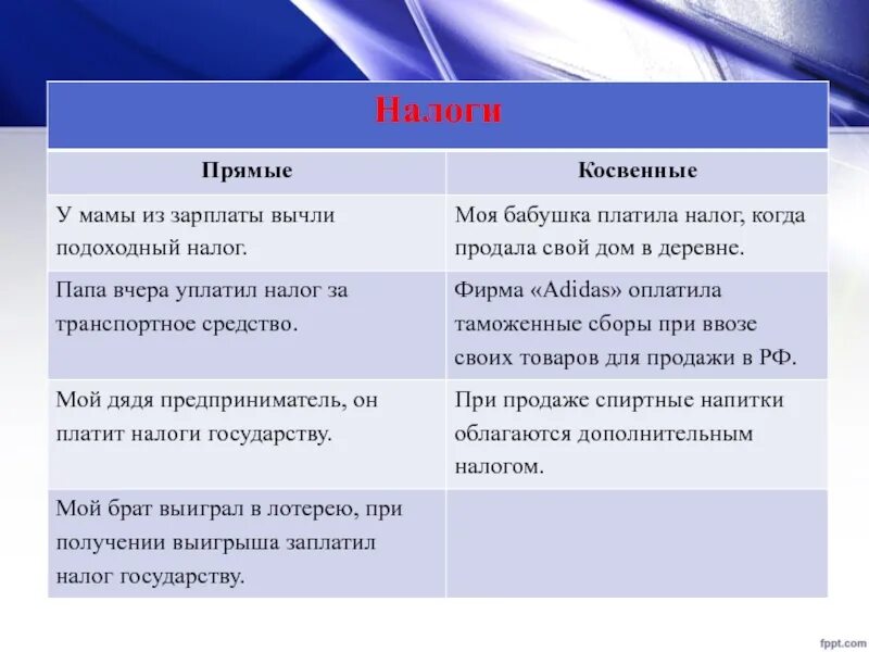 Почему важно платить налоги государству. За что платят налоги примеры. У мамы из зарплаты вычли подоходный налог прямой или косвенный. Подоходный налог это прямой. Прямые налоги Обществознание.