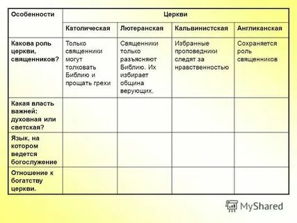 Язык богослужения в кальвинистской церкви