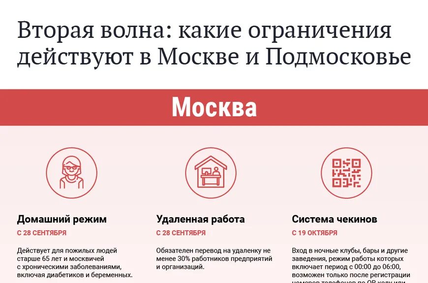 Какие ограничения действуют. Какие ограничения действуют в москве. какие ограничения в подмосковье будут?. какие ограничения в москве сейчас действуют для пенсионеров. какие ограничения действуют в архангельске?.