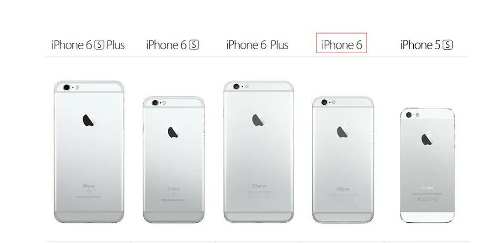 Как отличить плюс. Айфон 6 и 6s отличия. Отличия айфона 6s от 6s Plus. Модели iphone 6 Plus. Отличие айфон 6 от 6s.