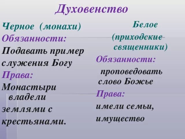 Право духовенство. Право духовенство. Правовое положение духовенства. Обязанности сословий крестьянство. Сословия примеры.