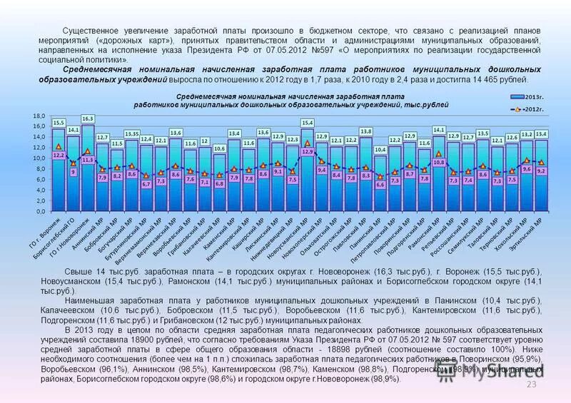 Сводный доклад о реализации программ. Сводный доклад о реализации программ. Сводный доклад о реализации программ. Основу информационных систем составляют. Сводный доклад о реализации программ.