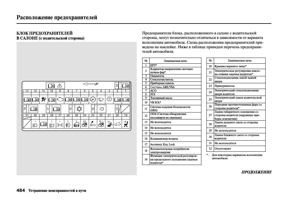 Предохранитель габаритов хонда фрид 2017 года Купить Блок предохранителей Honda Mobilio GB1 в Новосибирске по цене: 444 ₽ об