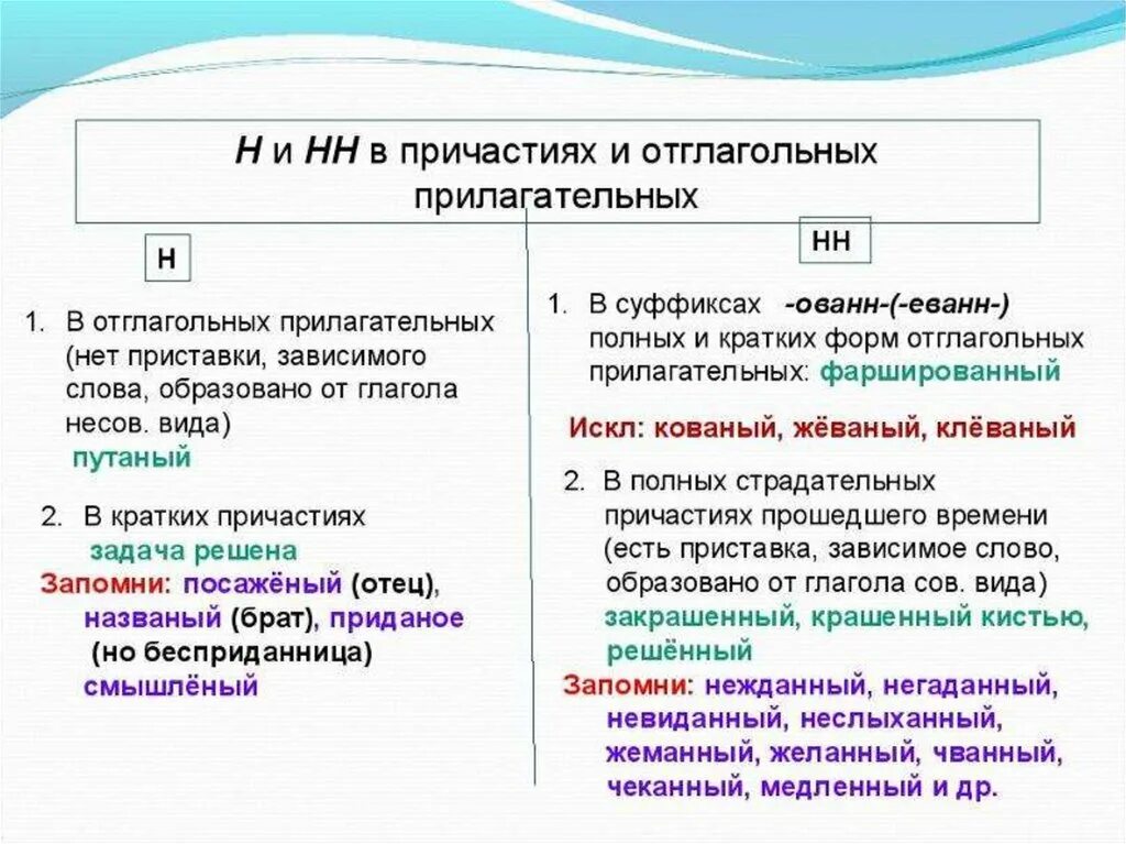 Н в суффиксах прилагательных тест. Причастия и отглагольные прилагательные н и НН. Н И две н в прилагательных и причастиях. Правописание н и НН В причастиях и отглагольных прилагательных. Одна и две буквы н в суффиксах прилагательных и причастий.