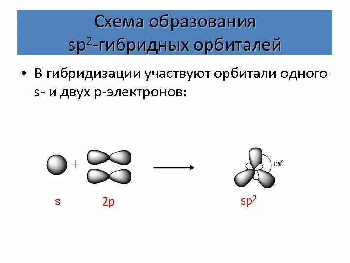 Sp2 гибридизация связи. Алкены sp2 гибридизация. Алкенов Алкены Тип гибридизации. SP гибридизация алкенов. Алкены гибридизация алкенов.