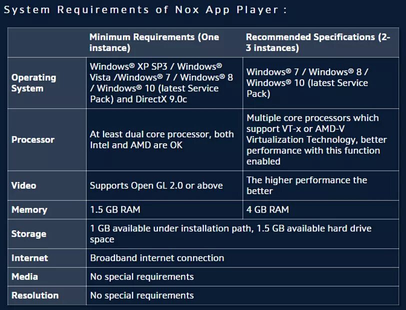 Your system requirements. Nox системные требования. Системные требования к системе. Системные требования андроид. Системные требования приложения.