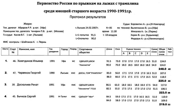 Расписание пермь лысьва сегодня