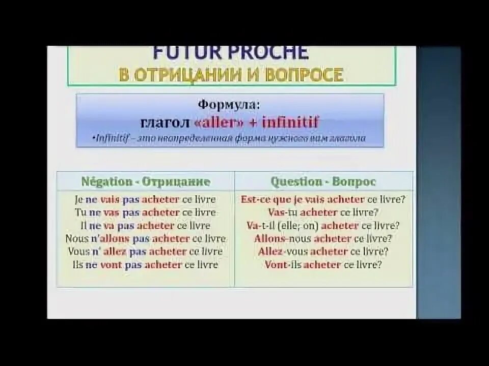 Ближайшее прошедшее во французском языке. Футур симпл. Future simple французский язык правило. Прошедшие времена во французском. Futur proche во французском языке.