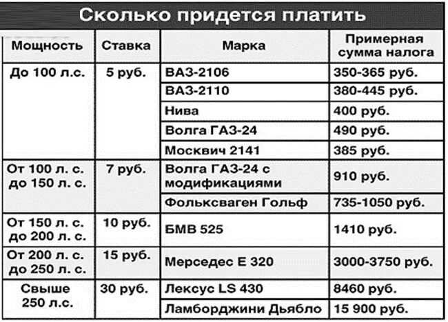 Сколько платить за номера. Годовой транспортный налог ВАЗ 2107. Транспортный налог на ВАЗ 2107. Транспортный налог на ВАЗ. Какой налог платят за машину.