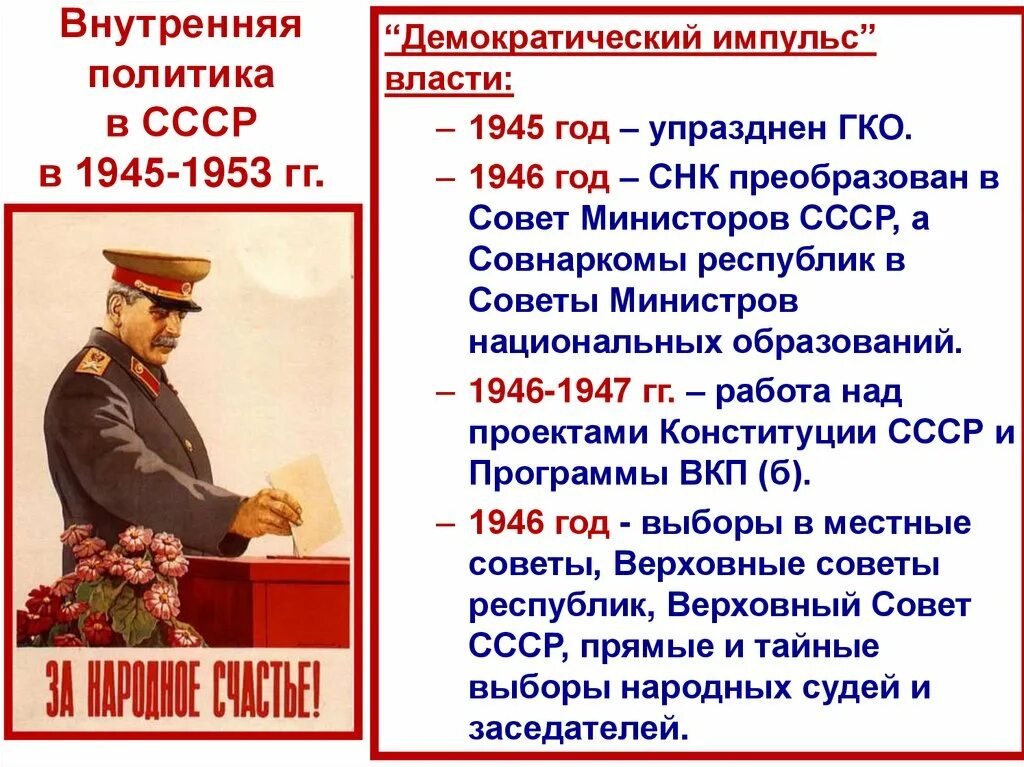 Советское общество 1945 1953. Апогей сталинизма 1945-1953. Политика Сталина 1945-1953. Внутренняя политика СССР В 1945-1953 гг. Апогей сталинизма 1945-1953 презентация.