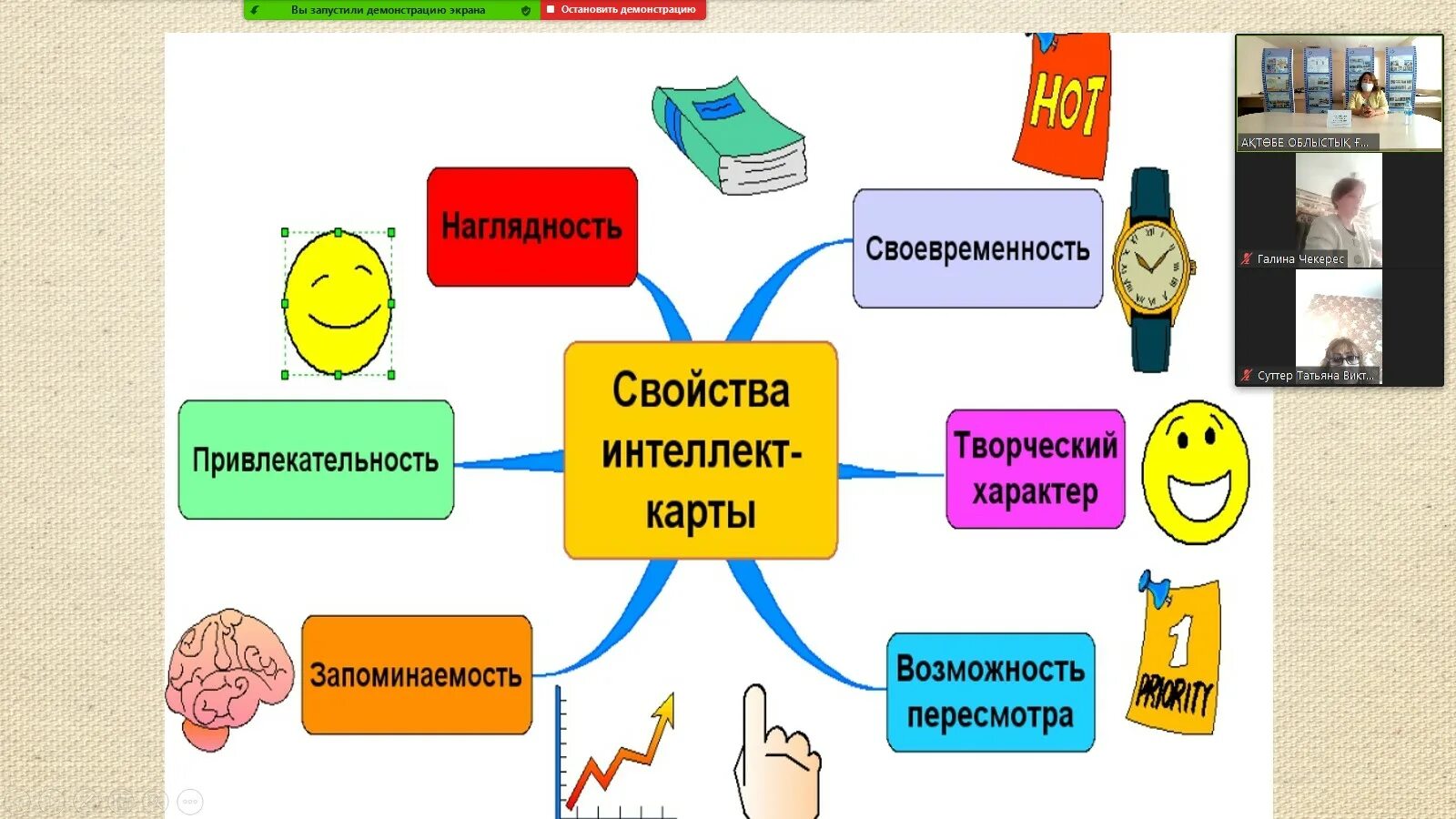 Ментальная профессия. Метод интеллект карт для дошкольников. Метод интеллектуальных карт в ДОУ. Интеллект карта пример. Ментальные карты метод.