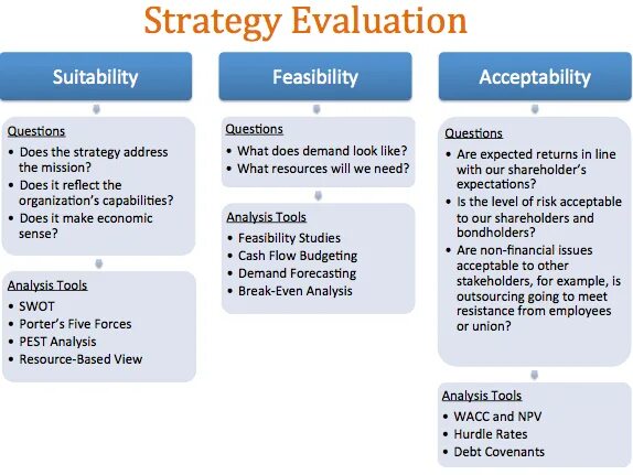 Evaluation strategies. Evaluation strategies