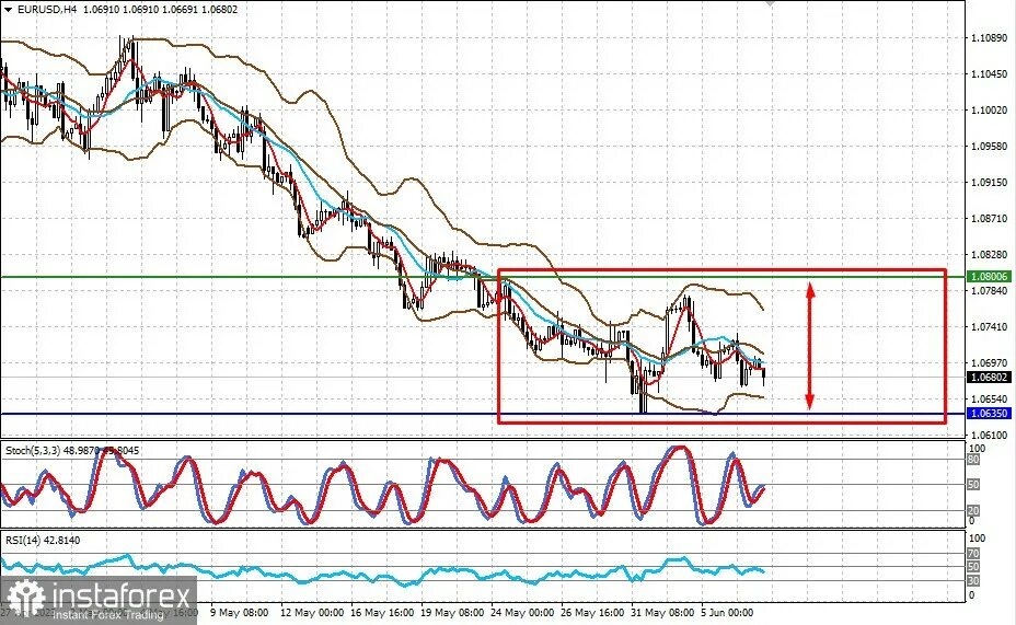 Usd цб. График курса доллара к рублю. Usd цб. Курс доллара на сегодня цб. Eur usd цб.