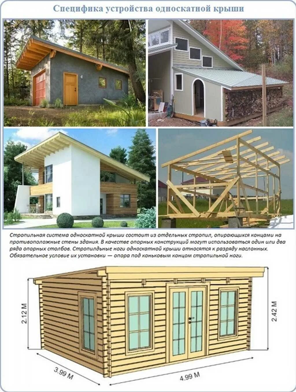 Каркасная баня односкатная 6*2,3. Односкатная каркасная баня. Односкатная и двускатная крыша. Стропильная система односкатной крыши каркасника.