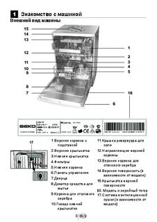 Инструкция посудомоечной beko