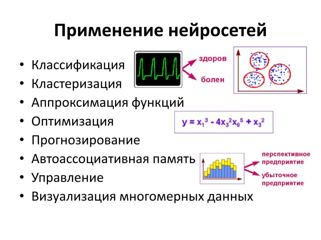 Перефразировать текст нейросеть gpt. Где применяются нейронные сети. Применение искусственных нейронных сетей. Сферы использования нейронных сетей. Области применения нейронных сетей.