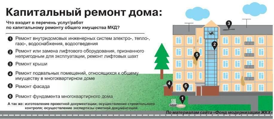 Мкд что это. Что относится к общему имуществу в многоквартирном доме. капремонт общего имущества мкд. капитальный ремонт общего имущества в многоквартирном доме. ремонт общего имущества в многоквартирном доме.