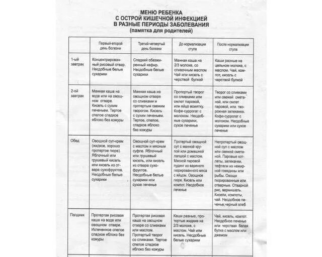 При ротовирусе можно компот из сухофруктов. Диетическое питание для детей при кишечной инфекции. Питание при ротавирусной инфекции у детей. Диета при ротовирусе у детей 7 лет. Меню для ребенка на диете после кишечной инфекции.