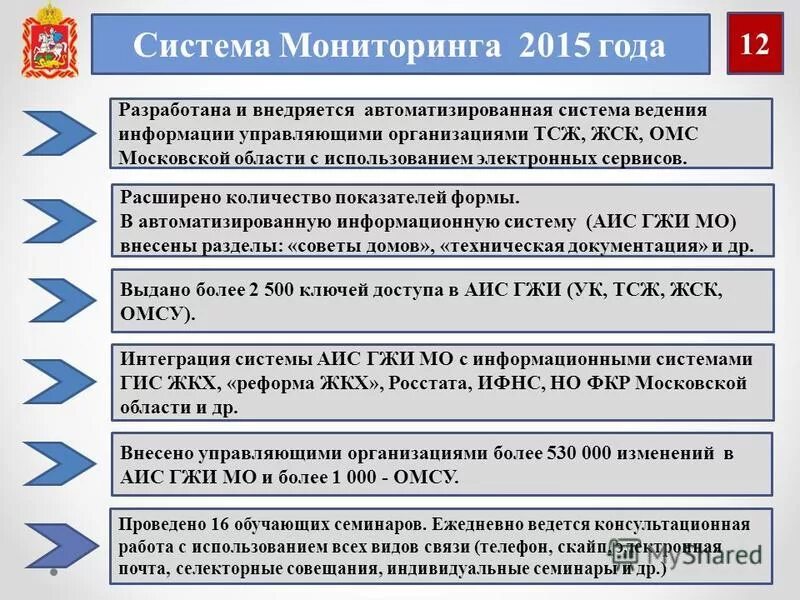 проведение мониторинга технического состояния многоквартирных домов. проведение мониторинга технического состояния многоквартирных домов. функции управляющей организации. оценка технического состояния многоквартирного дома. мониторинг многоквартирных домов.