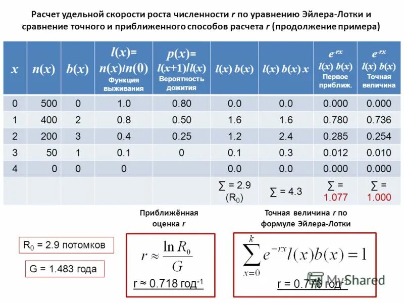 Как определить сопротивление проводника по графику. Формула степени сжатия двигателя. Основные параметры двс. Алгоритм подсчета дроби. Рассчитать r s.