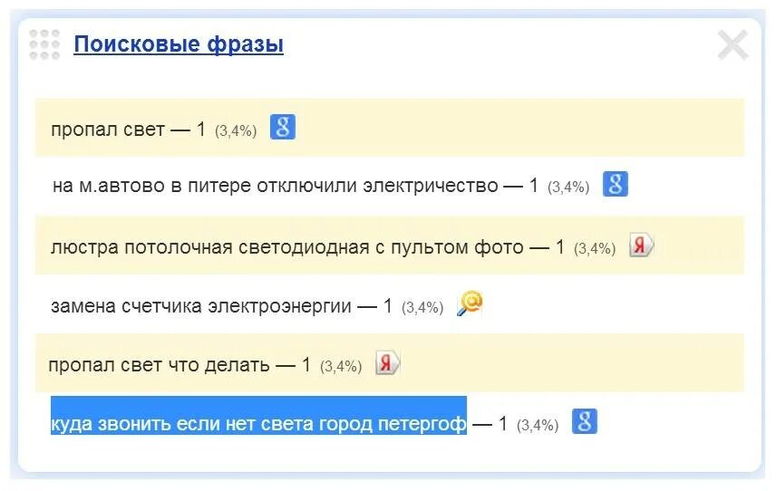 Отключение света московский. Куда позвонить если отключили свет. Куда позвонить если нет света. Отключили электричество куда звонить. Куда позвонить если нет света в доме.