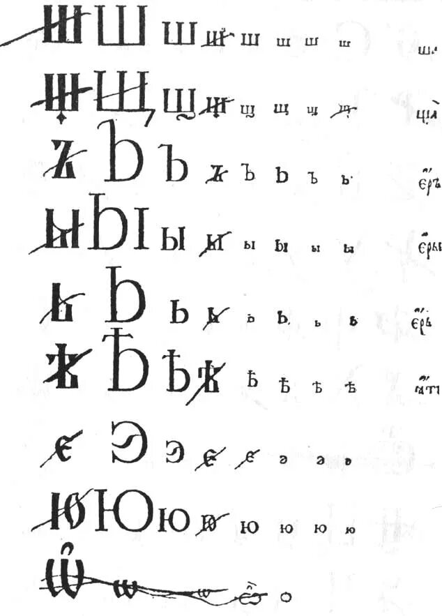 Реформа шрифта Петра 1. Гражданский шрифт при Петре i. Гражданский алфавит Петра 1. Гражданский шрифт в россии