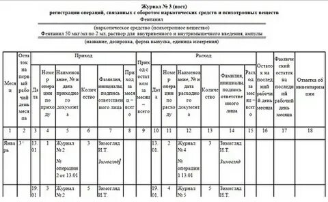 Порядок ведения журнала