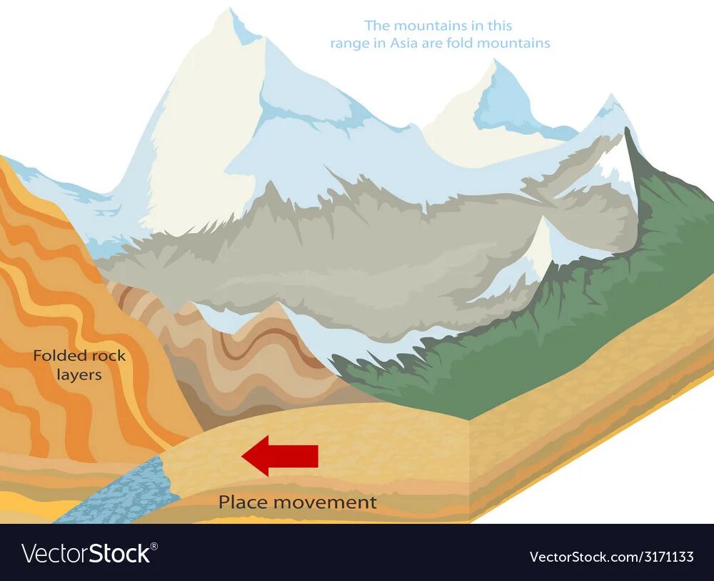 Горы свернуть значение фразеологизма предложение. Свернутые горы. Свернуть горы. Фон для презентации Геология. Сворачивание гор.