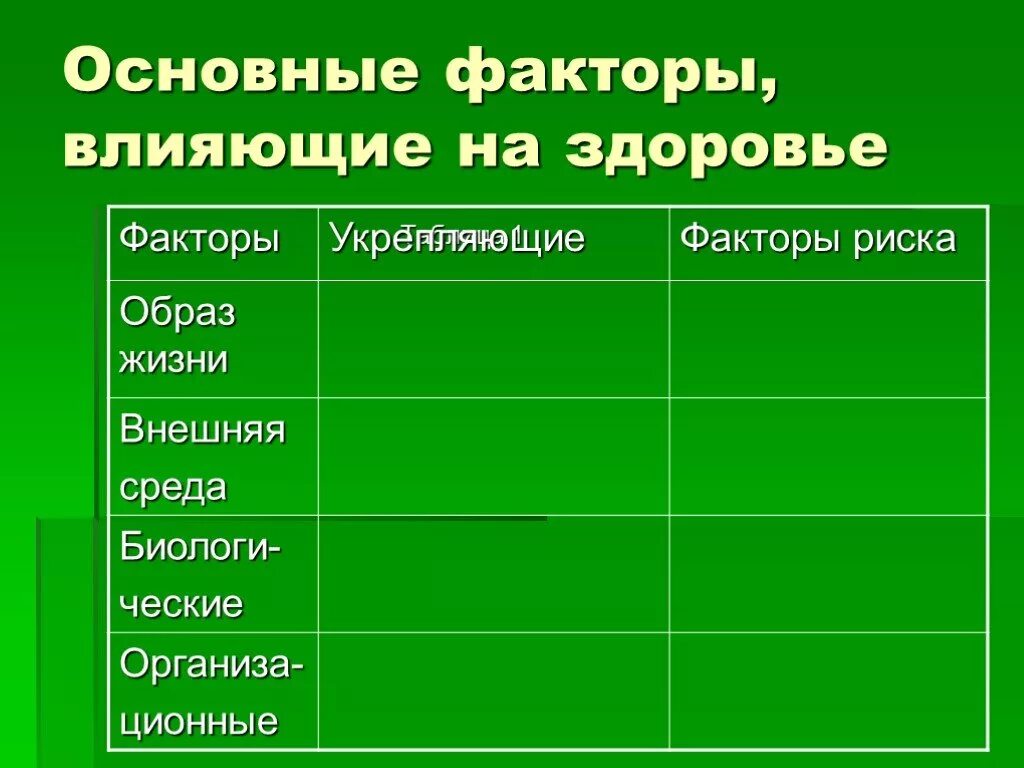 Основные факторы влияющие на здоровье. Основные факторы влияющие на здоровье человека таблица. Факторы влияющие на здоровье ОБЖ. Основные факторы влияющие на здоровье таблица.