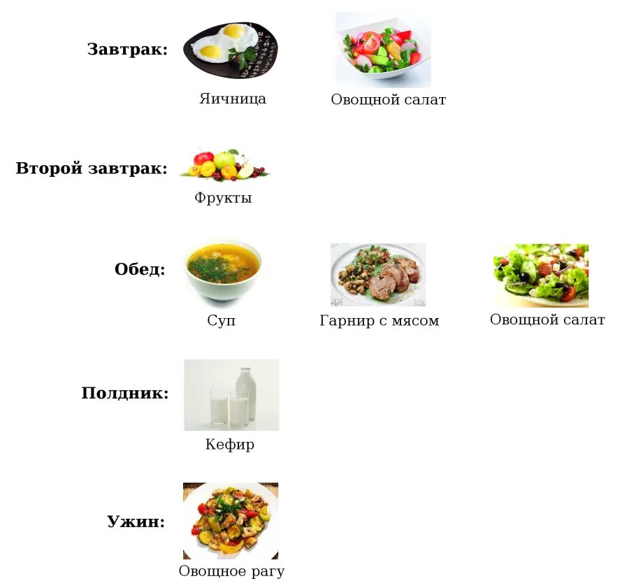 Рацион правильного питания примерное меню. Примерное меню правильного питания для снижения веса. Схема питания для снижения веса меню. Рацион здорового питания на неделю для похудения.