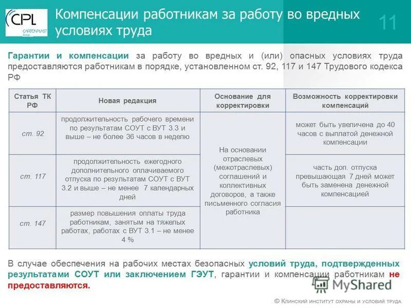 Гарантии и компенсации таблица. Гарантии и компенсации за вредные условия труда. Льготы за вредные условия труда. Гарантии и компенсации предоставляемые работникам. Получить компенсацию за работников