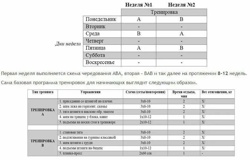 1 раза в неделю через. Программа тренировок в тренажерном зале для мужчин 2/2. План тренировок 2 раза в неделю. Базовая программа для новичков в тренажерном зале. Схема тренировок в тренажерном зале для мужчин 2 раза в неделю.