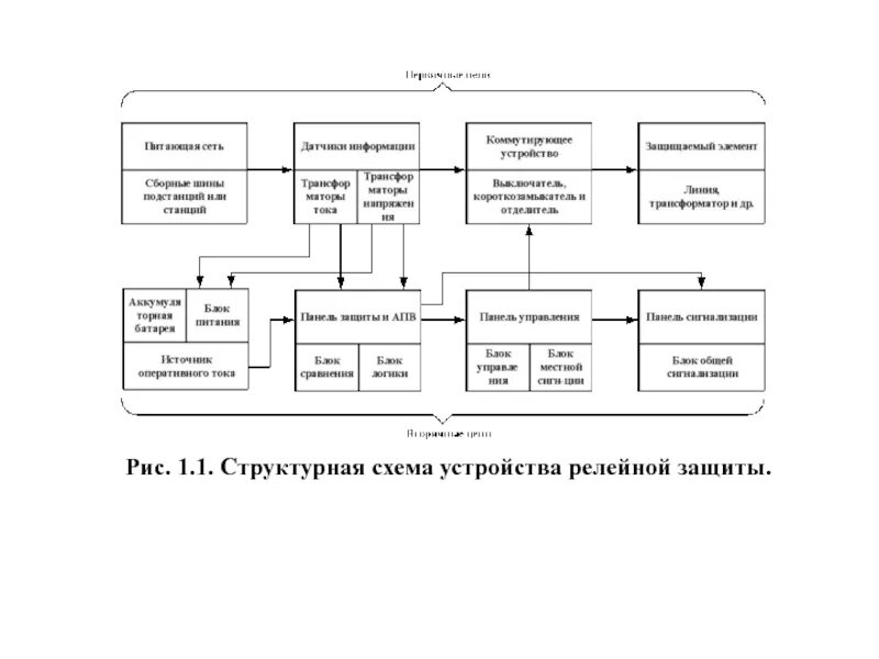 Системы релейной защиты: устройство и схемы информационные статьи ООО ЭТП