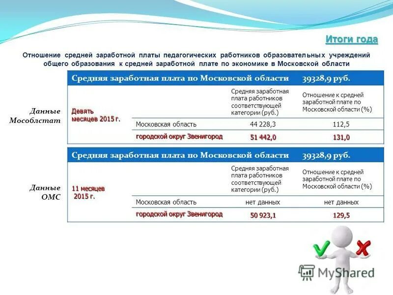 Зп мо. Зп мо