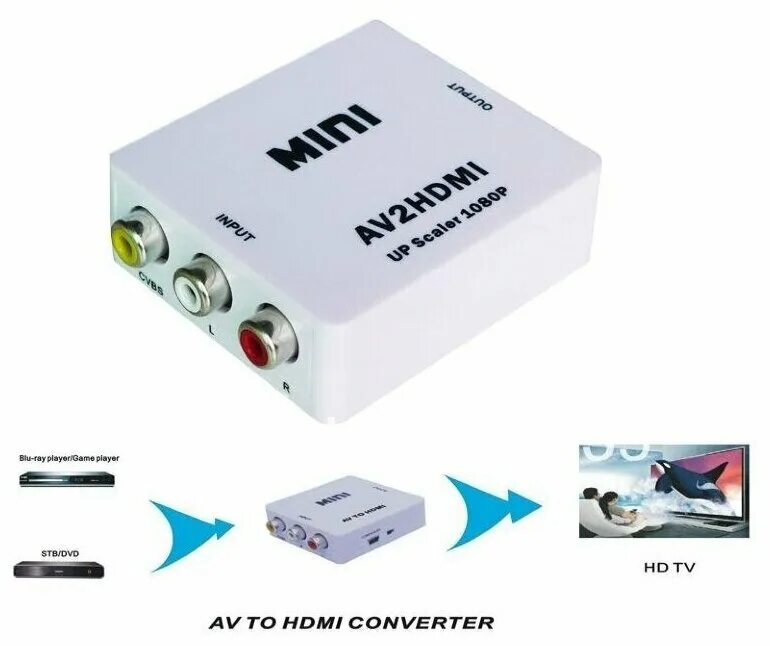 Конвертер hdmi тюльпаны. Конвертер HDMI RCA. Конвертер HDMI to av. Преобразователь av в HDMI переходник конвертер. Адаптер 2av HDMI.